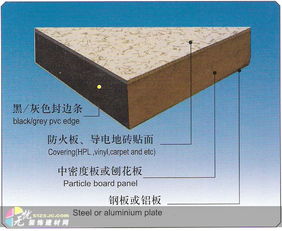 深圳建材市場新星 硫酸鈣防靜電地板引領(lǐng)建筑裝飾材料銷售新趨勢